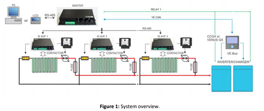 REC BMS High Cu