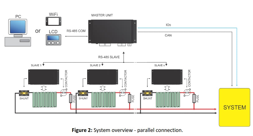 REC BMS Master-10M for High Current and high voltage DC Power Banks