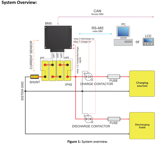 REC Active BMS