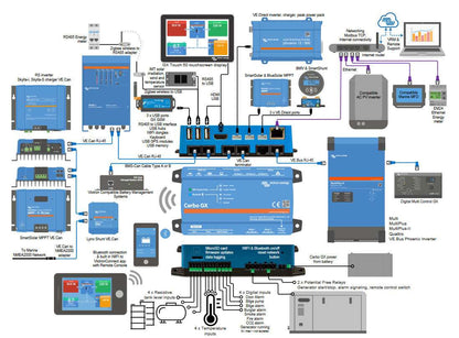 Victron Energy Cerbo GX MK2