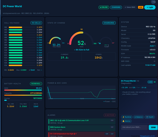 DC PowerStation Remote Dashboard Plan