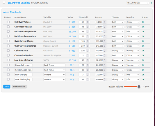 DC PowerStation Remote Dashboard Plan