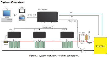 REC BMS Master-10M  for High Current and high voltage DC Power Banks