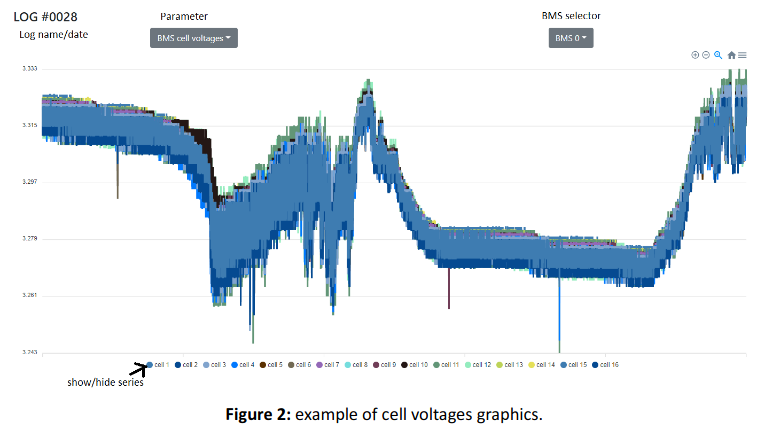 REC Wi-Fi module – Off Grid and Marine Energy